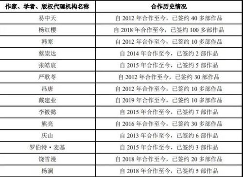 果麥文化出版生意經(jīng) 綁定韓寒、易中天，瞄準(zhǔn)公版書IP開發(fā)與發(fā)行