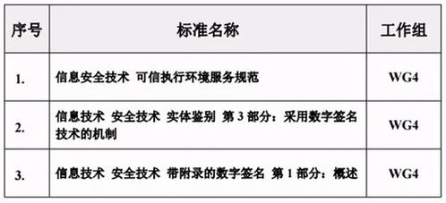 信息安全新標桿 三項國標引領(lǐng)可信執(zhí)行環(huán)境與系統(tǒng)集成服務(wù)規(guī)范升級